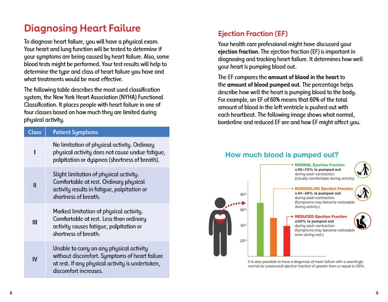 Living with Heart Failure- Pack of 25