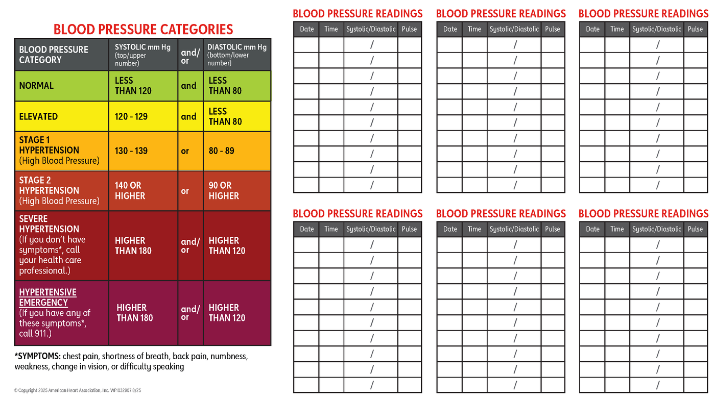 Blood Pressure Wallet Card - Pack of 10