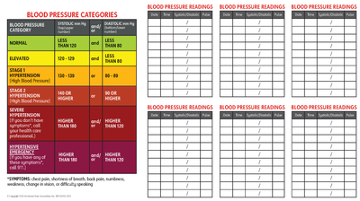 Blood Pressure Wallet Card - Pack of 10